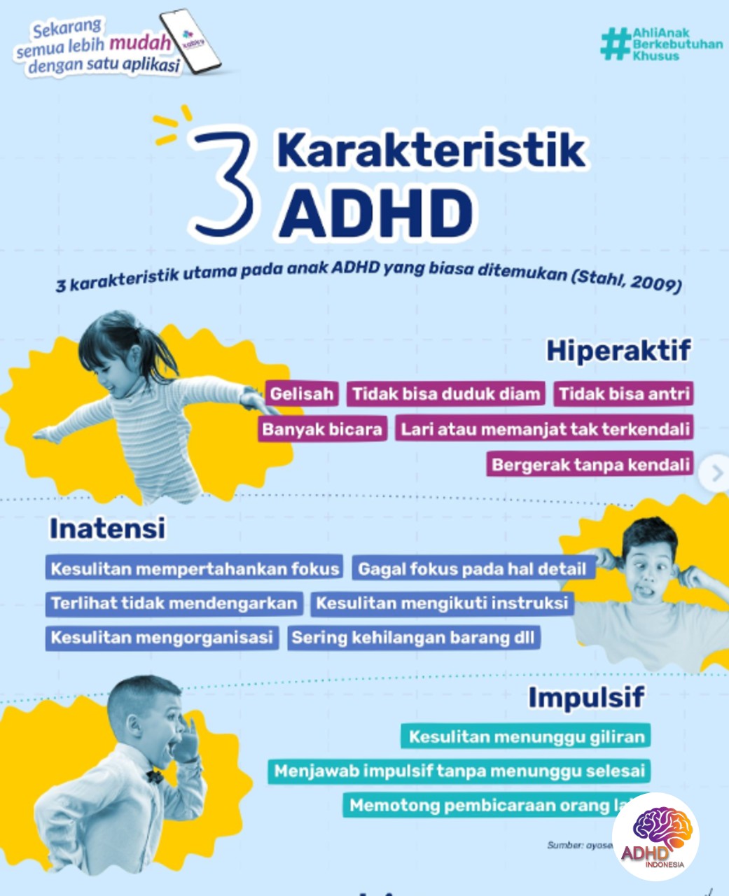 Jenis-Jenis ADHD dan Karakteristik Anak di Provinsi Kalimantan Selatan